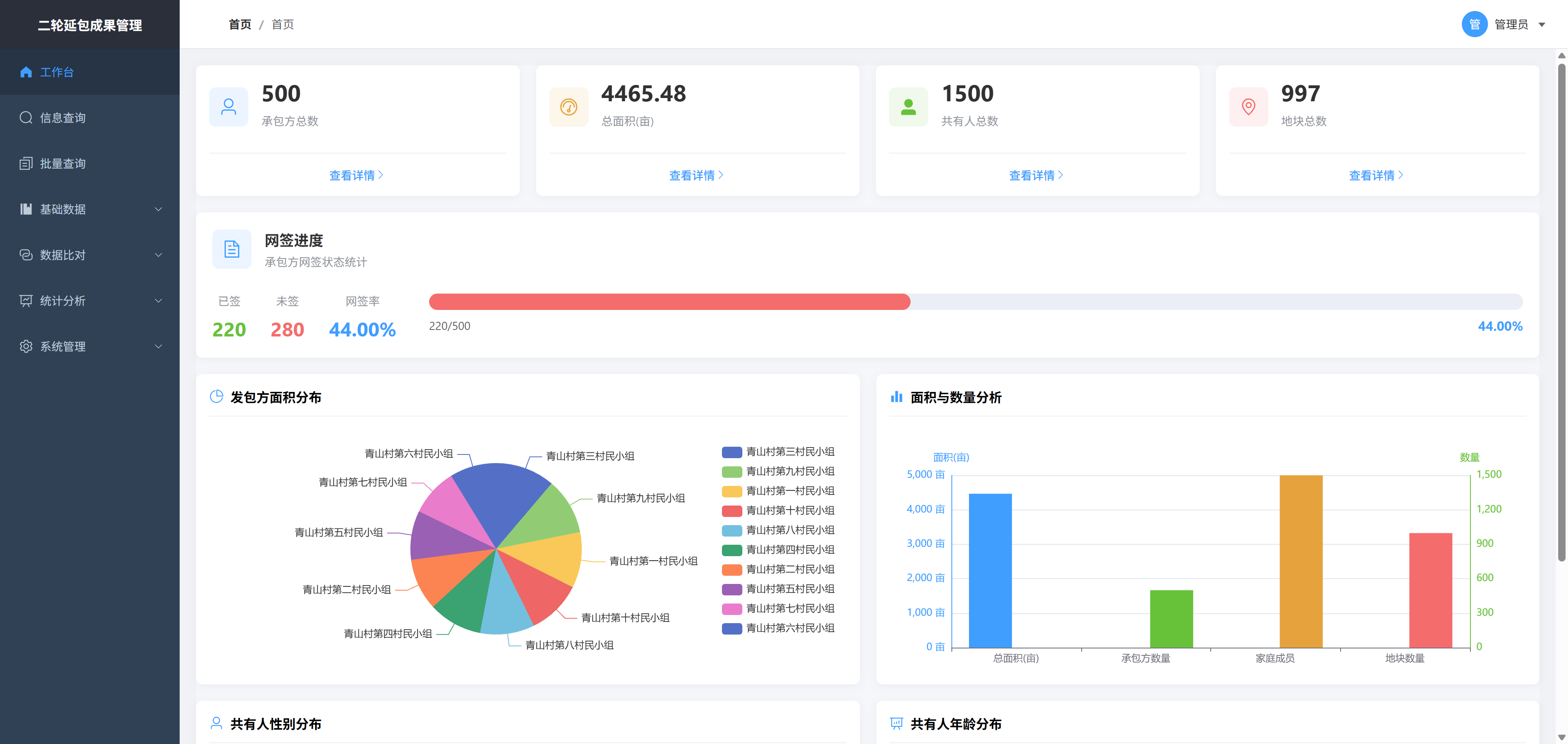 二轮延包成果管理系统