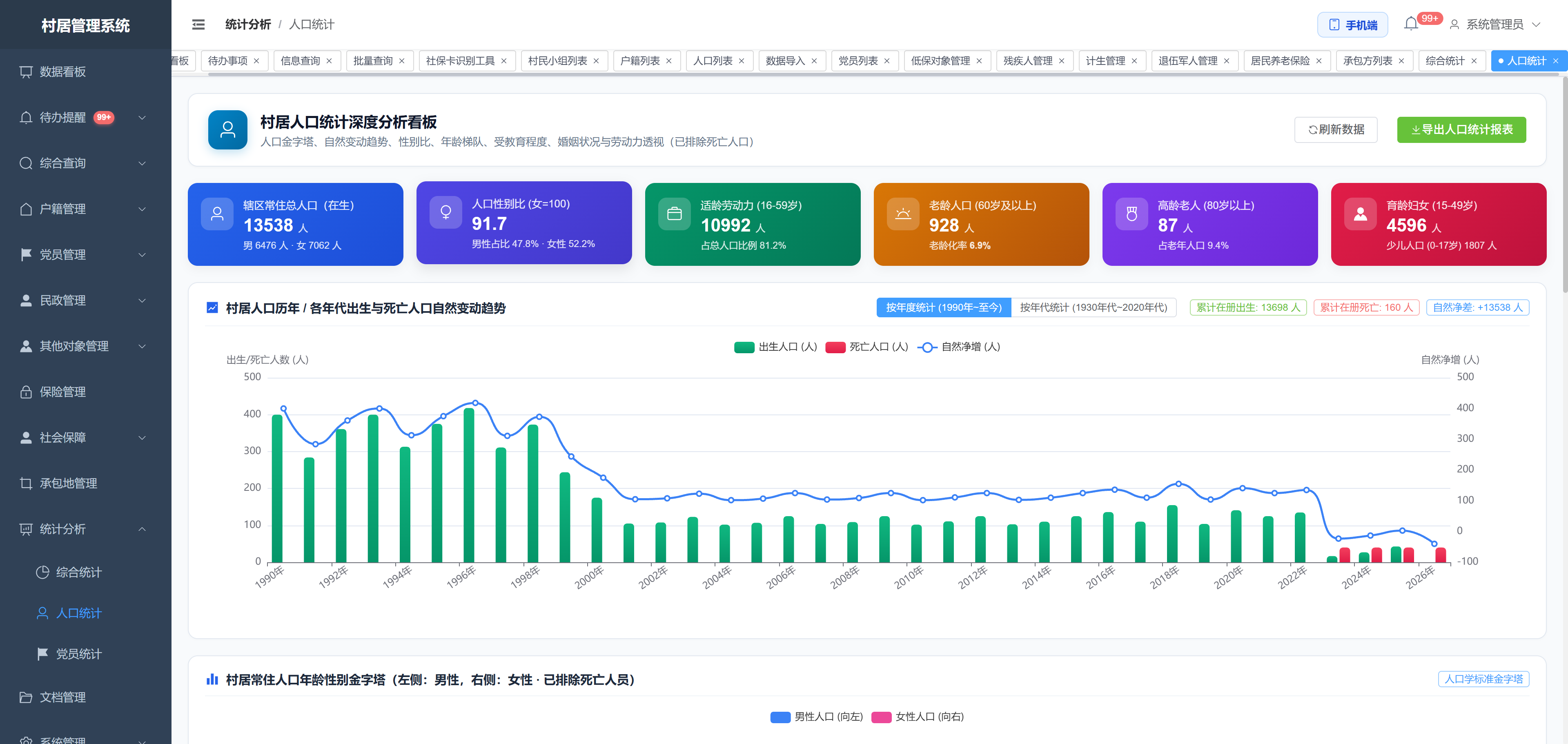 多维数据统计图表与报表生成